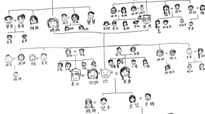 The Complicated Chinese Family Tree