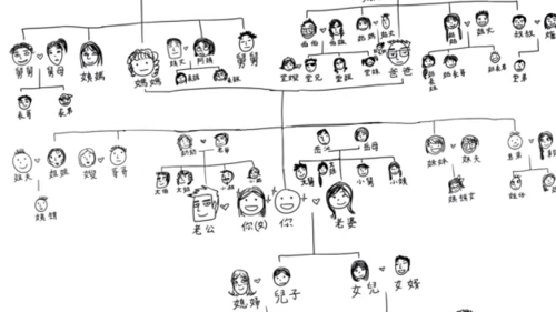 The Complicated Chinese Family Tree